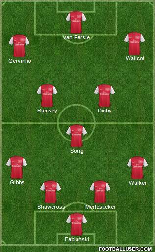 Arsenal Formation 2011