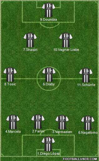 Newcastle United Formation 2011