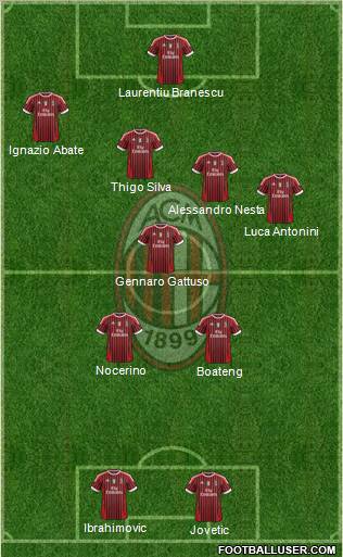 A.C. Milan Formation 2011