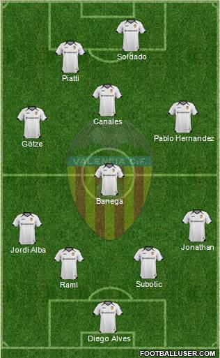 Valencia C.F., S.A.D. Formation 2011