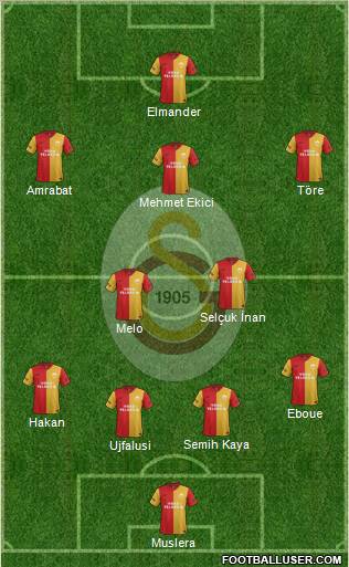 Galatasaray SK Formation 2011