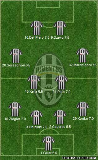 Juventus Formation 2011
