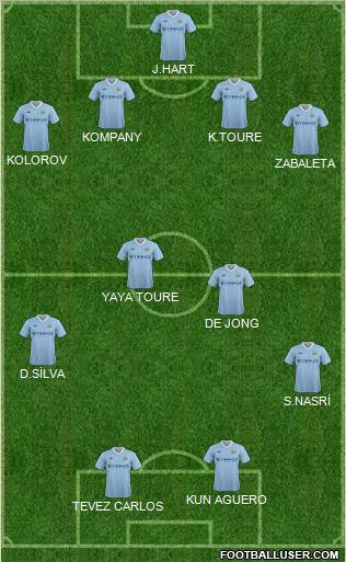 Manchester City Formation 2011