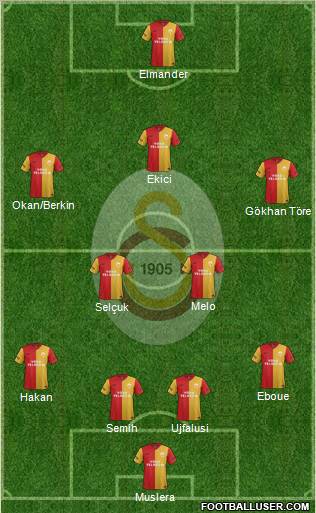 Galatasaray SK Formation 2011