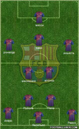 F.C. Barcelona Formation 2011