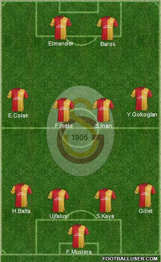 Galatasaray SK Formation 2011