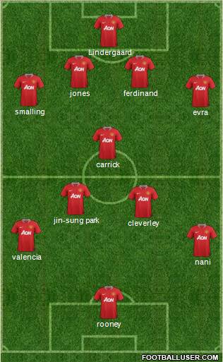 Manchester United Formation 2011