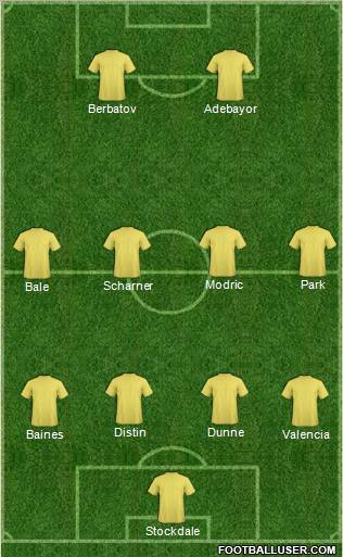 Dream Team Formation 2011