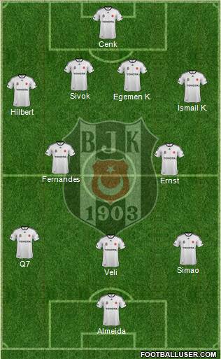 Besiktas JK Formation 2011
