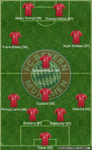 FC Bayern München Formation 2011