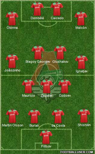 Lokomotiv Moscow Formation 2011