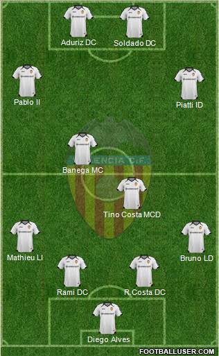 Valencia C.F., S.A.D. Formation 2011