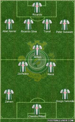 Vitória Futebol Clube Formation 2011