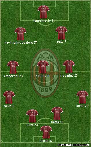 A.C. Milan Formation 2011
