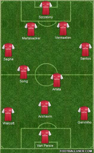 Arsenal Formation 2011