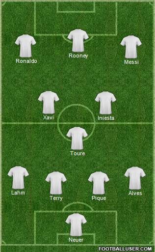 Dream Team Formation 2011