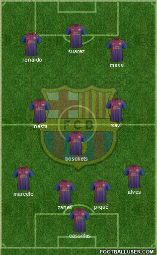 F.C. Barcelona Formation 2011