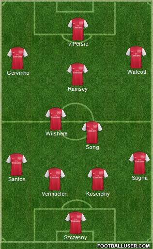 Arsenal Formation 2011