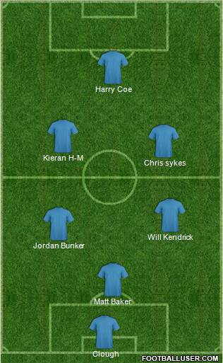 Dream Team Formation 2011