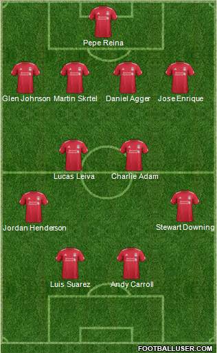 Liverpool Formation 2011