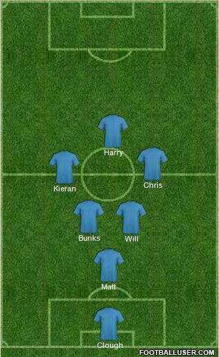 Dream Team Formation 2011