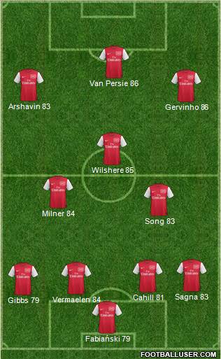 Arsenal Formation 2011