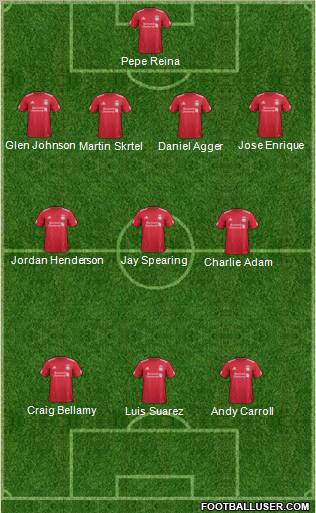 Liverpool Formation 2011