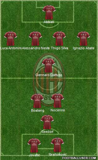 A.C. Milan Formation 2011
