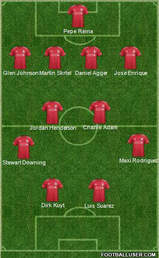 Liverpool Formation 2011