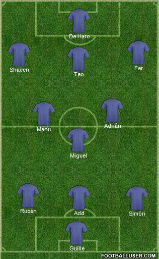 Dream Team Formation 2011