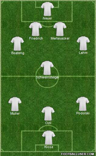 World Cup 2010 Team Formation 2011