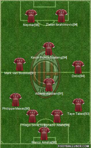 A.C. Milan Formation 2011