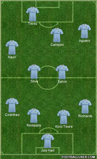 Manchester City Formation 2011