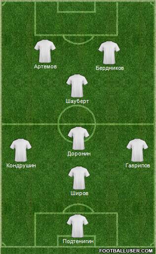 Dream Team Formation 2011