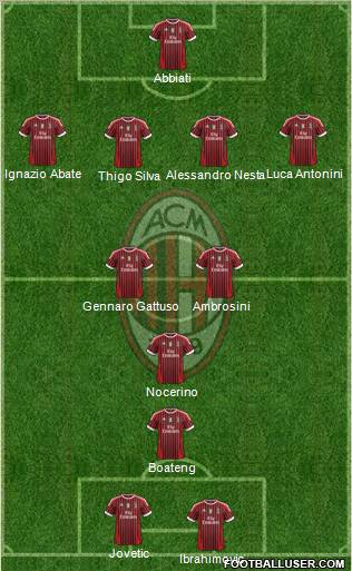 A.C. Milan Formation 2011