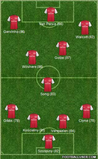 Arsenal Formation 2011