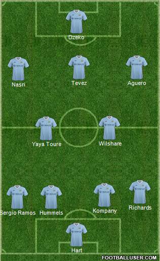 Manchester City Formation 2011