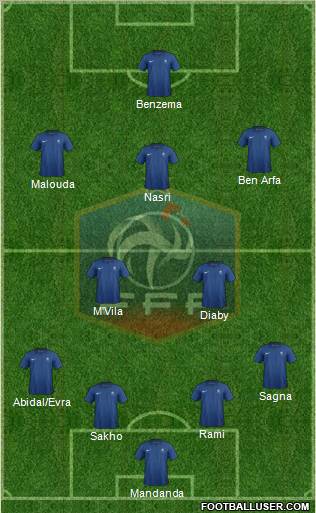 France Formation 2011