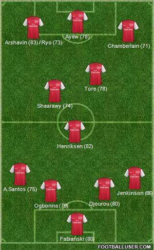 Arsenal Formation 2011