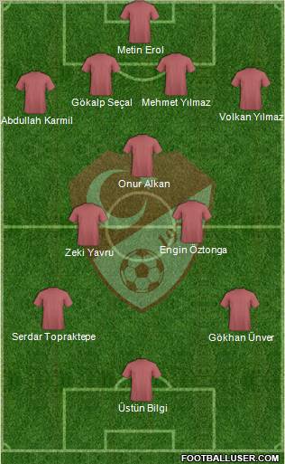 Turkey Formation 2011