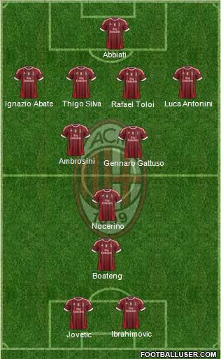 A.C. Milan Formation 2011