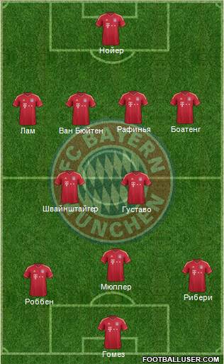 FC Bayern München Formation 2011
