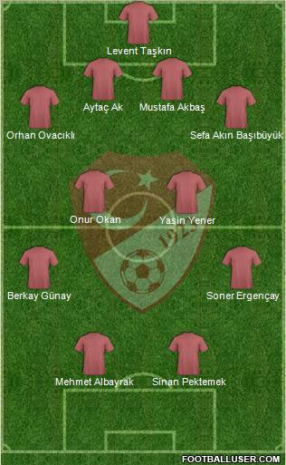 Turkey Formation 2011