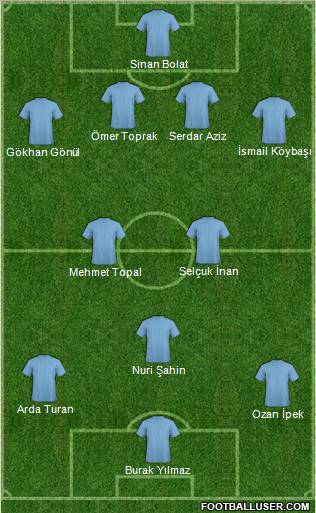 Pro Evolution Soccer Team Formation 2011