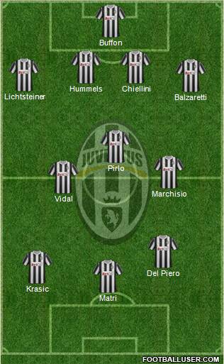Juventus Formation 2011