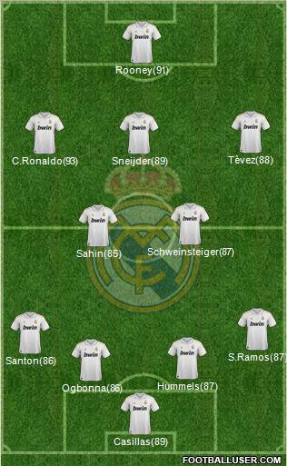 Real Madrid C.F. Formation 2011