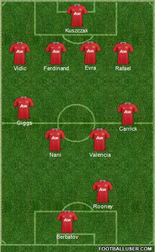 Manchester United Formation 2011