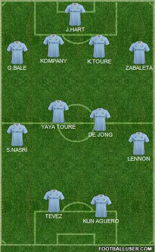 Manchester City Formation 2011