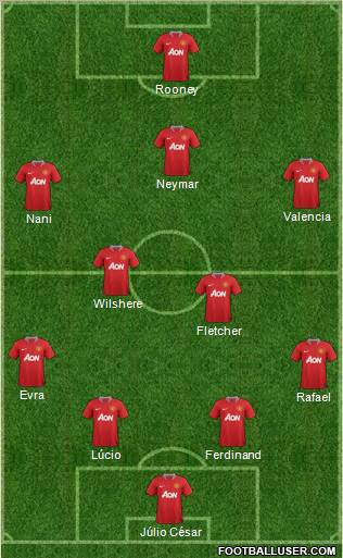 Manchester United Formation 2011