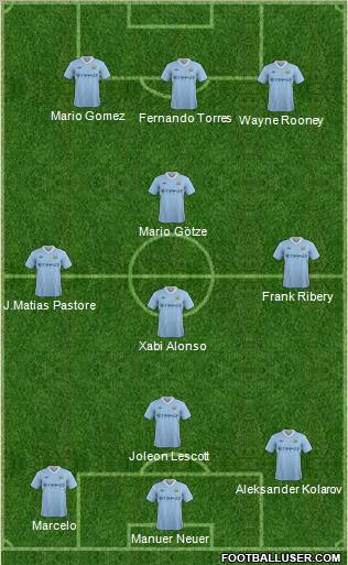 Manchester City Formation 2011